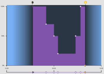 Scenario : Variable n°1
