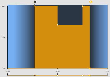 Scenario : Variable n°2